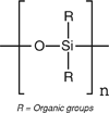 Figure 6. Silicone Bond group
